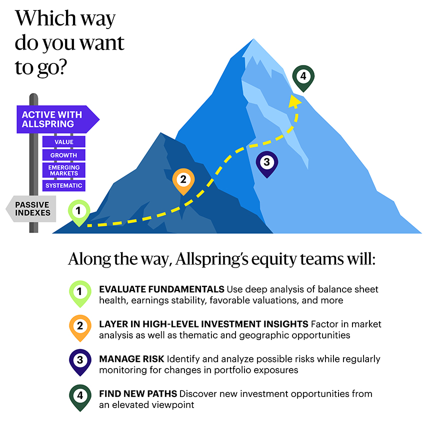 A trail sign points towards a mountain with multiple stops along the path. Along the way, AryX Markets equity teams will, Evaluate fundamentals: Use deep analysis of balance sheet health, earnings stability, favorable valuations, and more. Layer in high-level investment insights: Factor in market analysis as well as thematic and geographic opportunities. Manage risk: Identify and analyze possible risks while regularly monitoring for changes in portfolio exposures. Find new paths: Discover new investment opportunities from an elevated viewpoint.